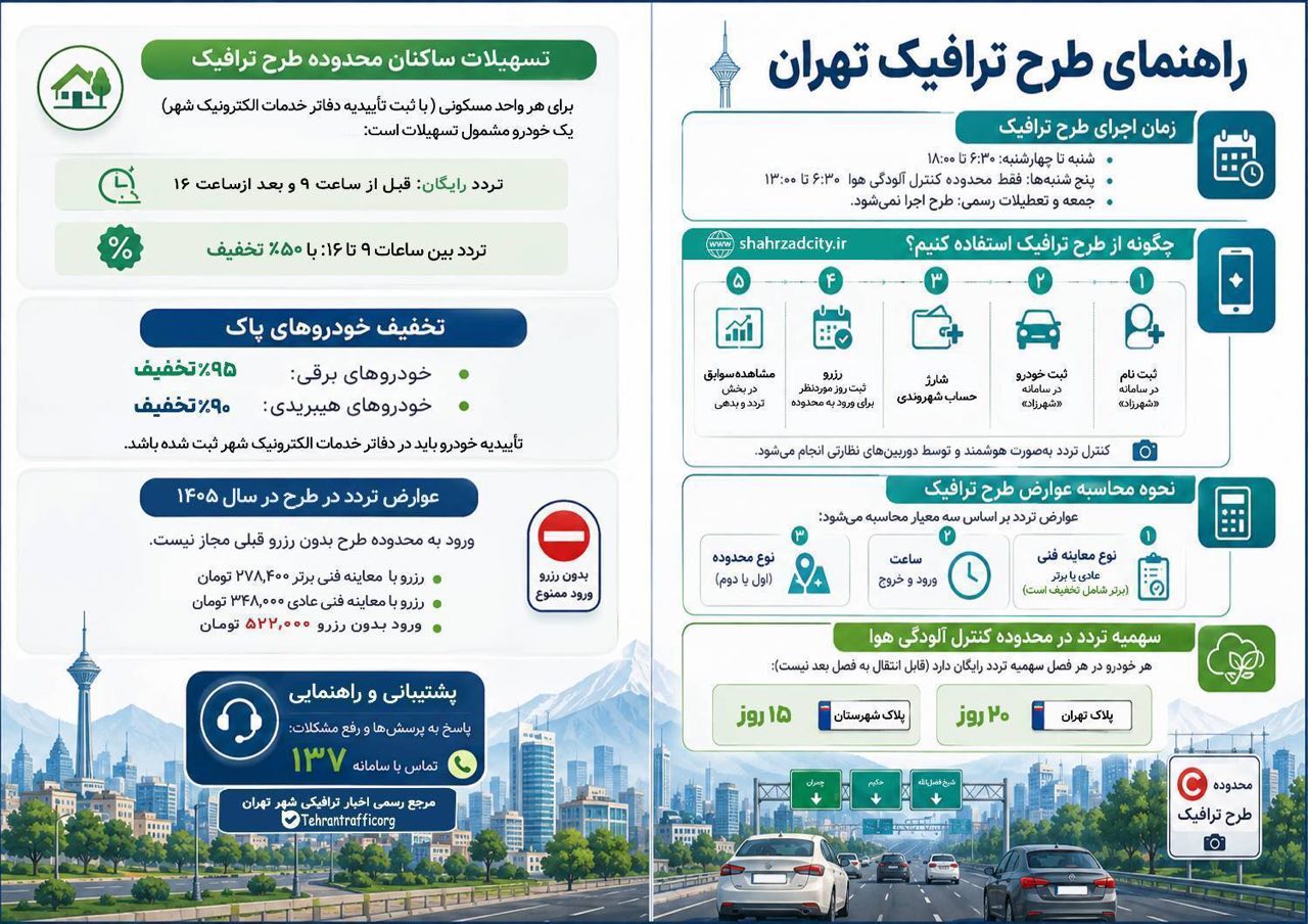  آنچه باید درباره طرح ترافیک ۱۴۰۵ تهران بدانیم 