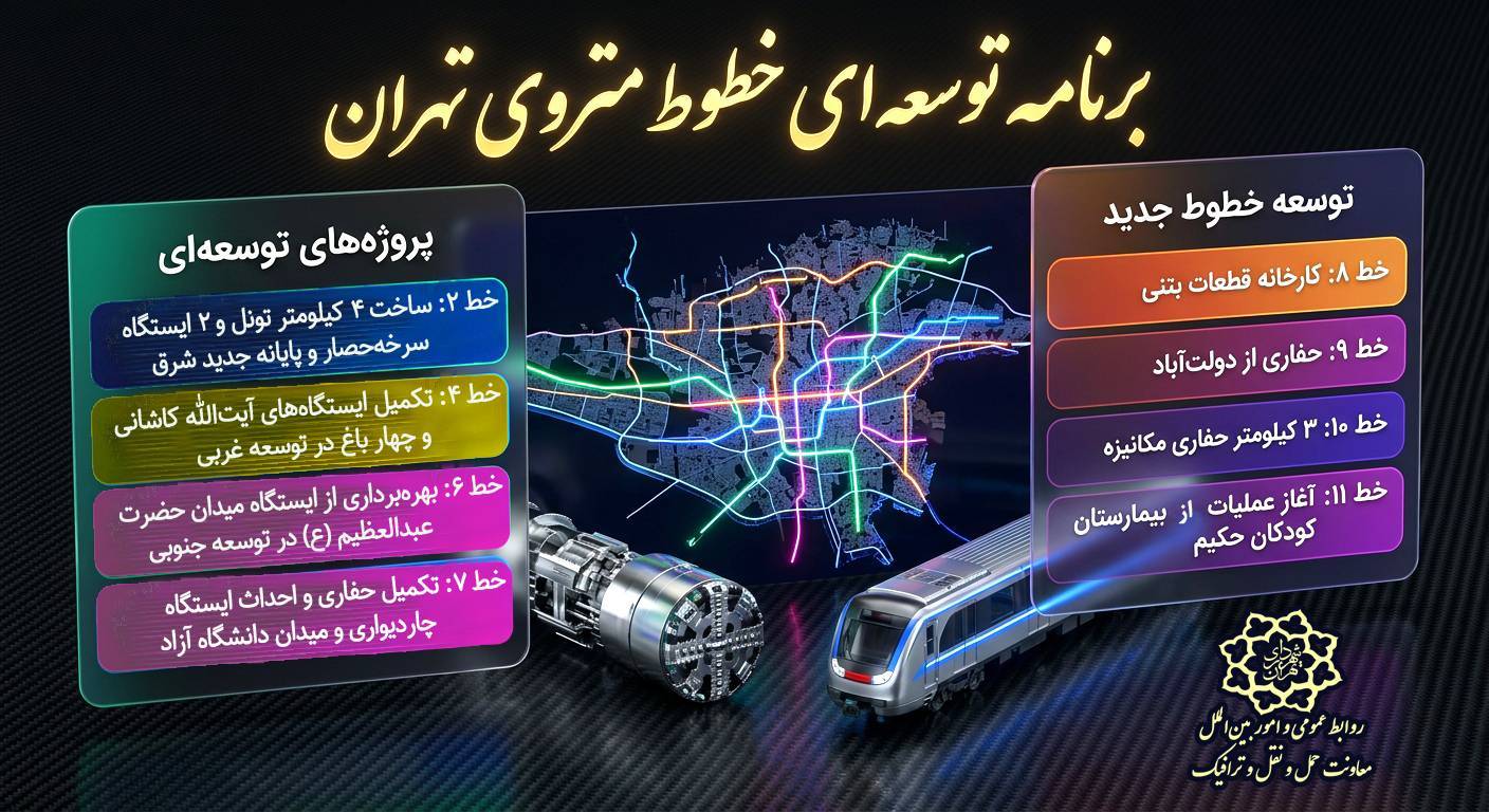 اینفوگرافی | برنامه توسعه‌ای خطوط متروی تهران