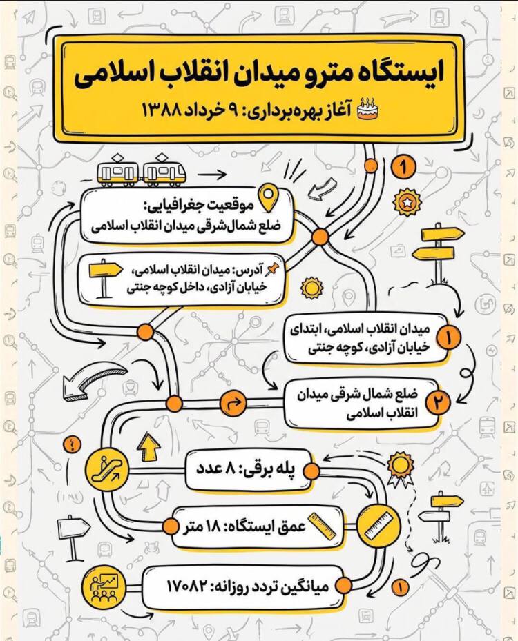 اینفوگرافی/ هفدهمین سالگرد بهره‌برداری از ایستگاه مترو میدان انقلاب اسلامی