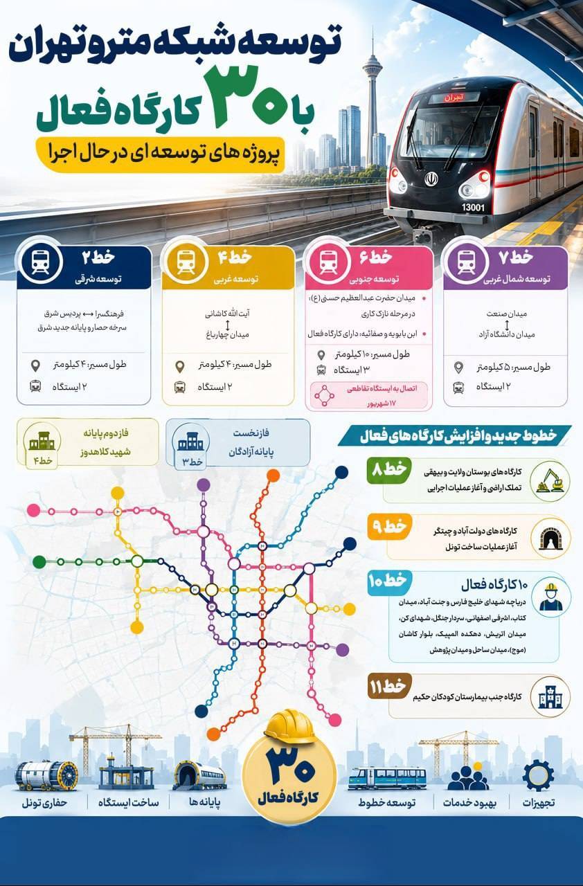 ۳۰ کارگاه فعال در متروی تهران 
